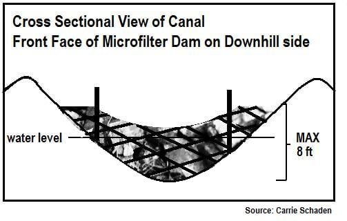 Fig.8 Front Facing View of Microfilter