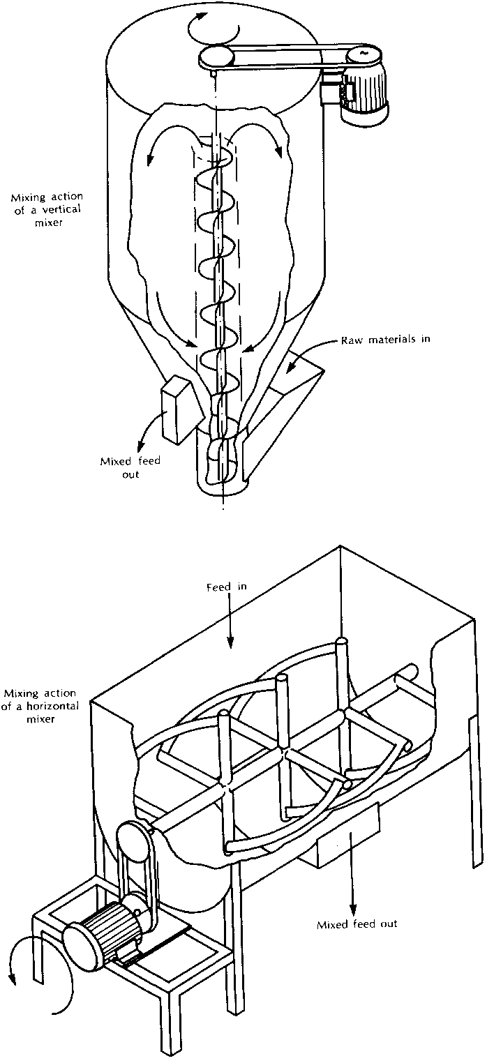Figure 3 - Mixers