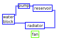 File:Liquid cooling schematic.png
