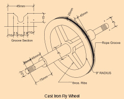 Kereta gantung udara Nepal castironfly wheel1.jpg