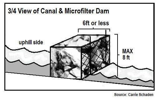 Fig 7. 3/4 View of Microfilter Dam