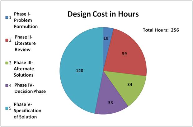File:Costs By Section.jpg