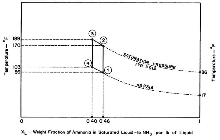 Fig. 3.2 Ciclul termodinamic ideal.jpg