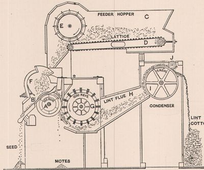 File:Cotton Spinning Machine.jpg