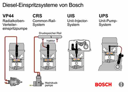 Systèmes Bosch.jpg