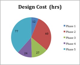 Design cost stretchbarrow.jpg