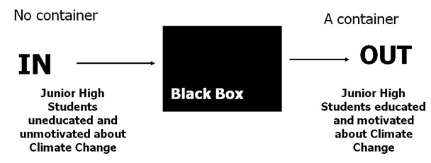 File:Black Box Model.jpg
