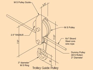 File:Aerial ropeways Nepal trolley guide pulley1.jpg