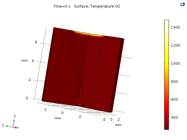 File:Figure 1 LT Silicon Temperature Profile.gif