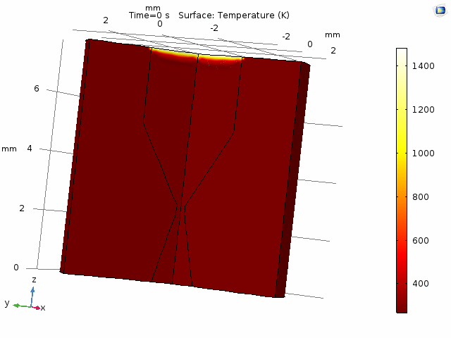 File:Figure 3 LT Quartz Temperature Profile.gif
