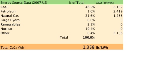 Total co2-kwh - national grid mix.jpg