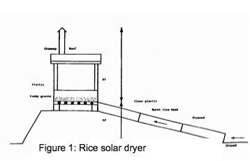 File:Solar drying 4.jpg