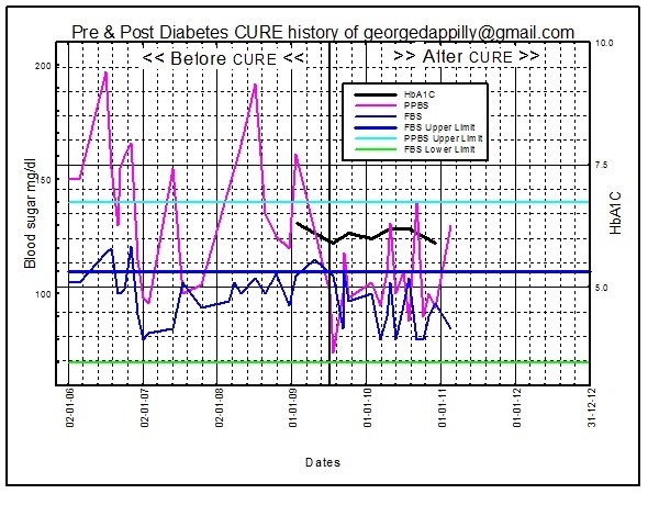 File:DiabCureHistoryOfEMGTillFeb2011.jpeg