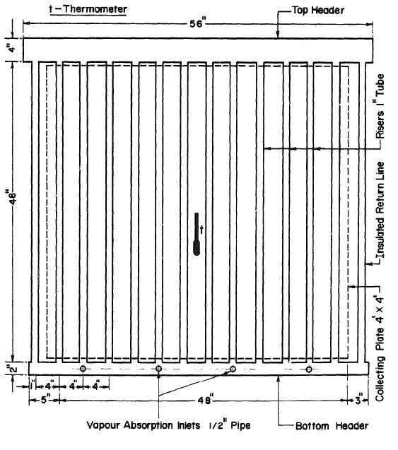 Fig. 3.3 Colector solar - Generator.jpg