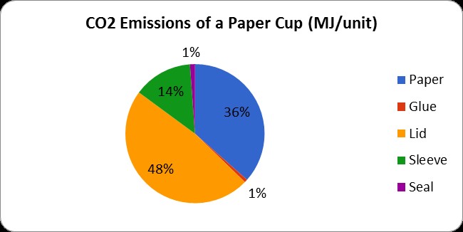 File:CO2 Paper Cup.jpg