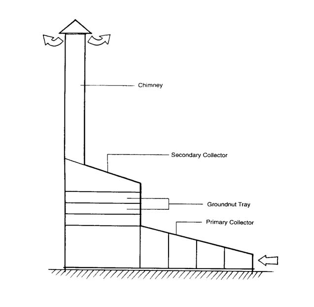 File:Drying technologies3.jpg