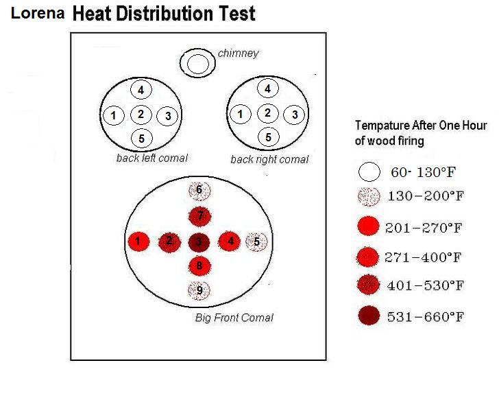 File:Heat Distribution Lorena.jpg