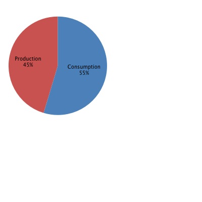 File:Cumulative production vs consumption.jpg