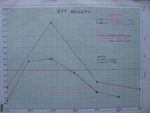 File:GTT Graph Diabetes Cured 040.jpg