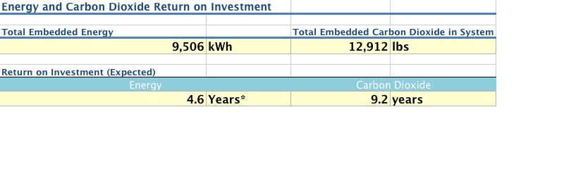 File:Energy and carbon dioxide returns .jpg