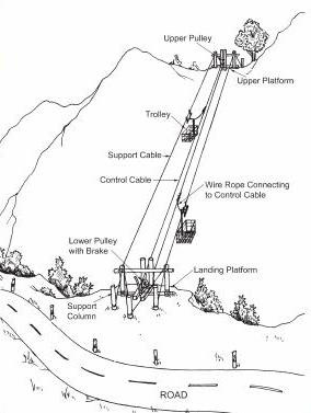File:Aerial ropeways Nepal diagram.jpg