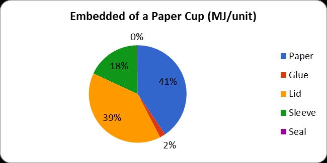 File:EE Paper Cup.jpg