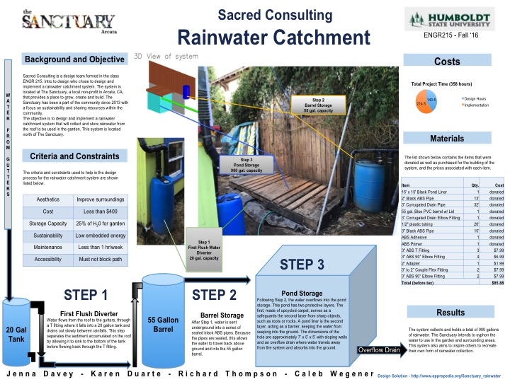 File:Rainwater Catchment Poster 1.jpg