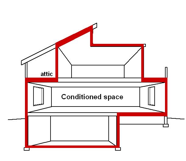 File:Conditioned space.jpg