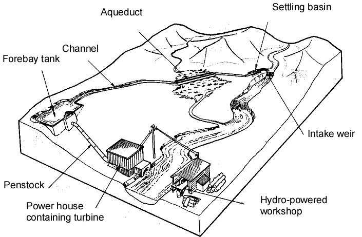 File:PATB microhydro layout.JPG