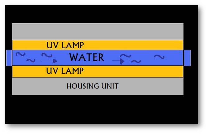 File:Basic UV system.jpg