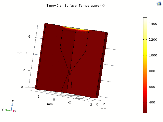 File:Figure 2 LT Alumina Temperature Profile.gif