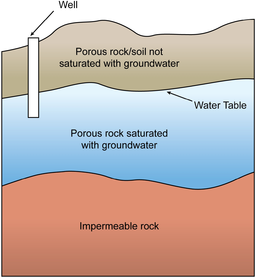 256px-Groundwater.png