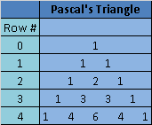 File:Pascal's Triangle.png
