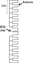 File:RFID tag.jpg