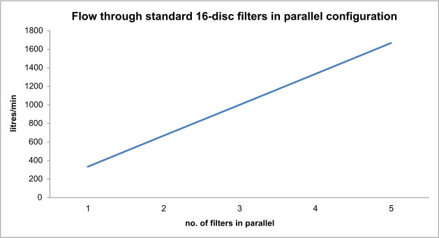 File:Seradisc-flow-parallel.jpg
