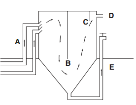 File:Figure2.png
