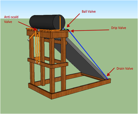 File:Thermosiphon Solar Shower3.png