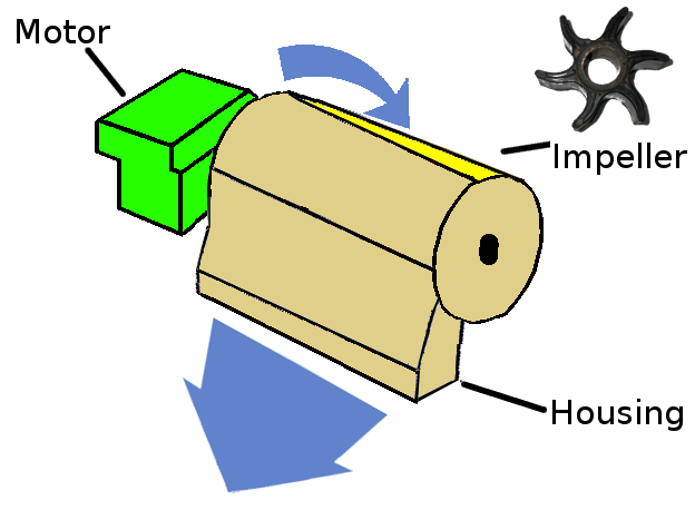 File:Ventilator with vertical axis motor.png