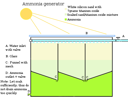 File:Ammonia generator.png