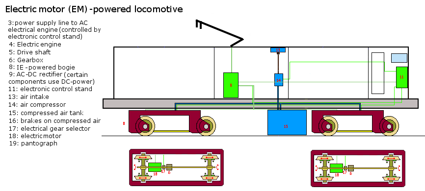 File:EE powered locomotive.png
