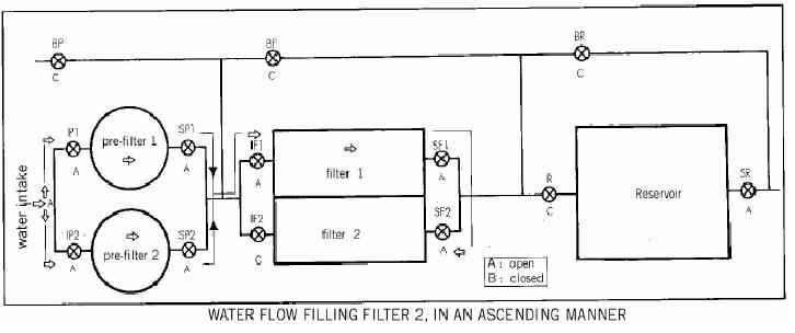 File:Water Flow Filter 2 in Ascending Manner.jpg