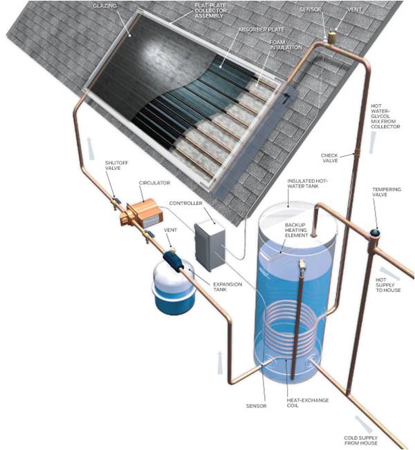 Solar thermal Panel System.jpg