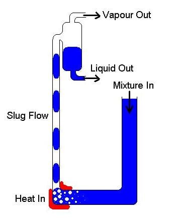 File:Heat-driven pump.JPG