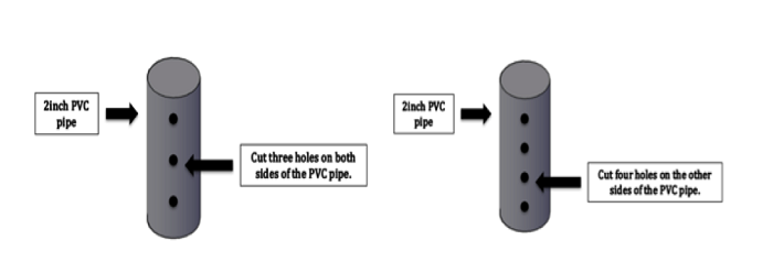 File:PVCPIPEholes.png