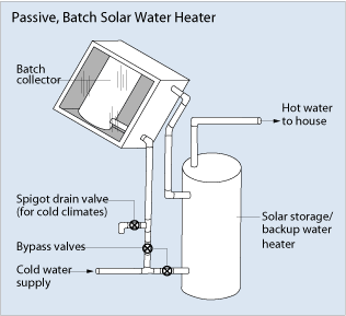 File:Passive batch solar water.gif