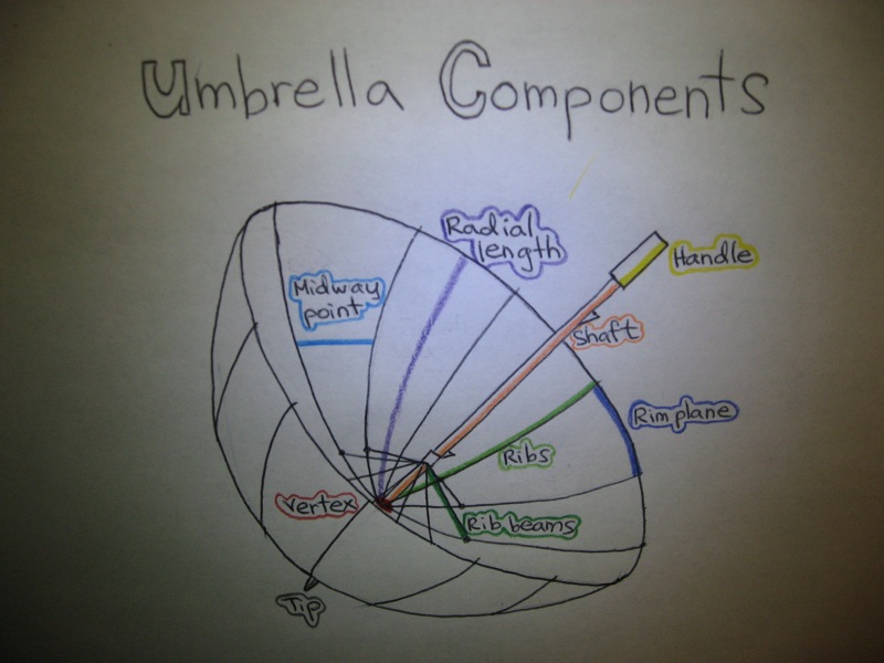 File:Umbrella components.jpg