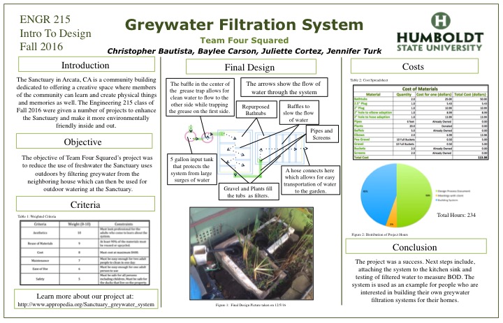 File:Greywater Filtration poster.jpg