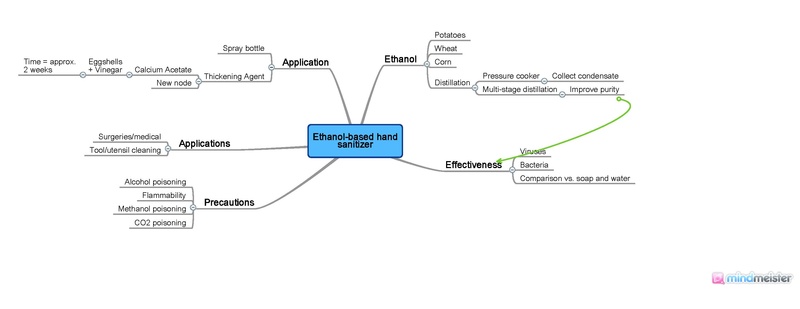 File:Mindmap - Ethanol-based hand sanitizer - 3.pdf