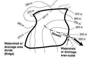Watershed example