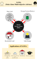 A Free and open-source microgrid optimization tool: SAMA the Solar Alone Multi-Objective Advisor